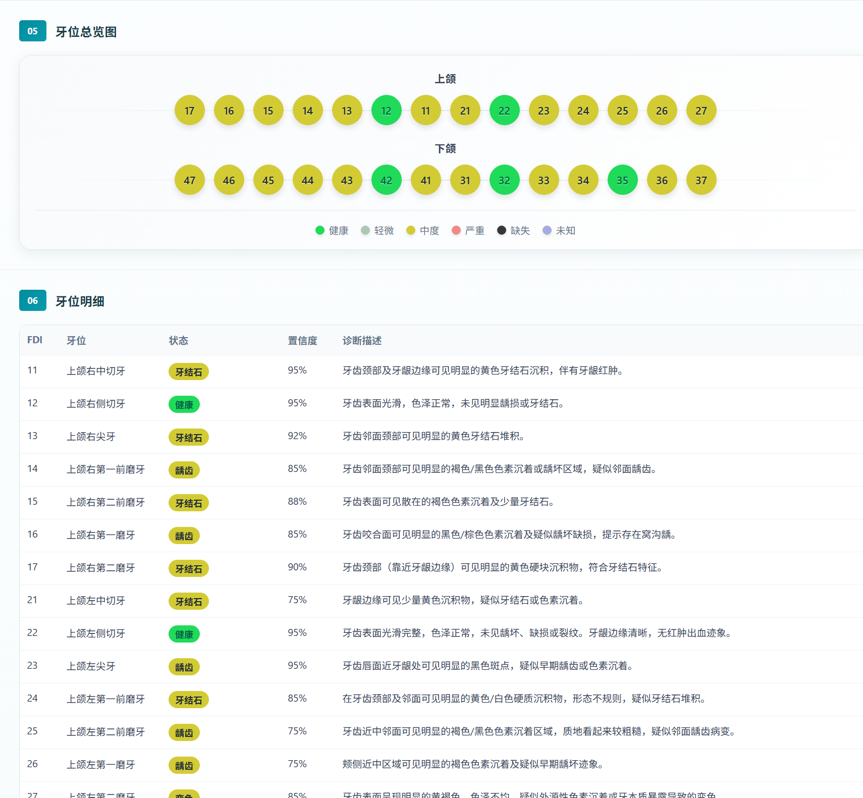 重磅发布|爱口医疗・爱口扫全国首发 Web 端 AI 报告系统,口腔检查迈入 “秒级智能报告” 新时代